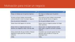 Motivación para iniciar un negocio
 