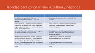 Habilidad para conciliar familia, cultura y negocios
 