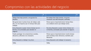 Compromiso con las actividades del negocio
 