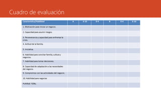 Cuadro de evaluación
 