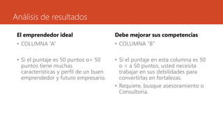 Análisis de resultados
El emprendedor ideal
• COLUMNA “A”
• Si el puntaje es 50 puntos o> 50
puntos tiene muchas
características y perfil de un buen
emprendedor y futuro empresario.
Debe mejorar sus competencias
• COLUMNA “B”
• Si el puntaje en esta columna es 50
o < a 50 puntos, usted necesita
trabajar en sus debilidades para
convertirlas en fortalezas.
• Requiere, busque asesoramiento o
Consultoría.
 