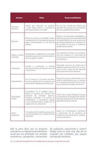 Actores Roles Responsabilidades 
Directivos 
docentes 
Líderes que organizan los procesos 
y sobre todo motivan y coordinan la 
participación de la comunidad. 
Son los que orientan las acciones que 
permiten dar respuesta a las necesidades, 
intereses y problemáticas sociales. 
Docentes 
Orienta los procesos de reflexión, análisis, 
sensibilización de los estudiantes para que 
logren comprometerlos en este tipo de 
trabajos. 
Plantear las propuestas pedagógicas y 
didácticas que permitan dinamizar desde 
la especificidad de las áreas procesos de 
aprendizaje significativos en relación con 
los contextos en los que se evidencian 
problemáticas sociales. 
Padres y madres 
de familia 
Comprenden la realidad de la comunidad 
educativa y proponen soluciones desde su 
rol como padres y madres. 
Ser propositivos frente a las problemá-ticas 
que aquejan a la comunidad de 
manera que su participación sea articula-da 
y proactiva. 
Estudiantes 
Estudiar y comprender la realidad 
articulando saberes de diversas áreas del 
conocimiento. 
Desarrollar procesos de análisis de la 
realidad social que acontece en la comu-nidad 
escolar o fuera de ella siguiendo 
las orientaciones de los docentes. 
Administrativos 
Ser un soporte en el proceso de plani-ficación 
y gestión de los proyectos que 
emprenda el establecimiento educativo. 
Apoyar los procesos relacionados con el 
soporte administrativo que se requiere 
en la administración de recursos, inver-siones, 
procesos contables, entre otros. 
Autoridades 
locales 
Conocedores de la realidad social y 
líderes en procesos de sinergia entre 
proyectos de entidades guberna-mentales, 
orientados a la solución de 
problemáticas y necesidades sociales 
y los emprendimientos sociales de los 
establecimientos educativos. 
Incluir entre su plan estratégico el apoyo, 
la coordinación de proyectos de empren-dimiento 
social que sean de alto impacto y 
replicables en otros contextos. 
Sector 
productivo 
Conocedores de la realidad y apoyo en las 
acciones que lideran los establecimientos 
educativos. 
Apoyo en la financiación, orientación 
y seguimiento de los proyectos de 
emprendimiento social de los estableci-mientos 
educativos. 
Vale la pena decir que un proyecto 
centrado en un tipo de emprendimiento 
social que sea planteado con claridad, 
consistencia, perspectiva, mecanismos 
de evaluación, seguimiento y sosteni-bilidad 
tiene un nivel muy alto de ser 
aceptado por entidades que apoyan 
este tipo de iniciativas. 
12 | La cultura del emprendimiento en los establecimientos educativos - Emprendimiento social 
 