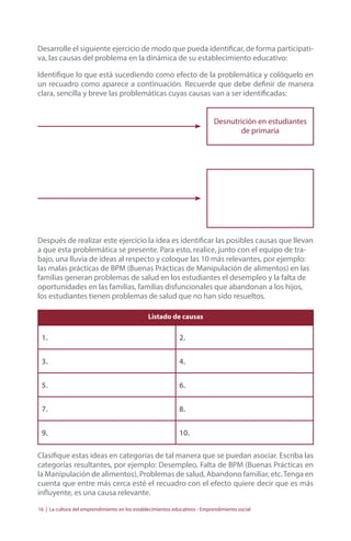 Desarrolle el siguiente ejercicio de modo que pueda identificar, de forma participati-va, 
las causas del problema en la dinámica de su establecimiento educativo: 
Identifique lo que está sucediendo como efecto de la problemática y colóquelo en 
un recuadro como aparece a continuación. Recuerde que debe definir de manera 
clara, sencilla y breve las problemáticas cuyas causas van a ser identificadas: 
Desnutrición en estudiantes 
de primaria 
Después de realizar este ejercicio la idea es identificar las posibles causas que llevan 
a que esta problemática se presente. Para esto, realice, junto con el equipo de tra-bajo, 
una lluvia de ideas al respecto y coloque las 10 más relevantes, por ejemplo: 
las malas prácticas de BPM (Buenas Prácticas de Manipulación de alimentos) en las 
familias generan problemas de salud en los estudiantes el desempleo y la falta de 
oportunidades en las familias, familias disfuncionales que abandonan a los hijos, 
los estudiantes tienen problemas de salud que no han sido resueltos. 
Listado de causas 
1. 2. 
3. 4. 
5. 6. 
7. 8. 
9. 10. 
Clasifique estas ideas en categorías de tal manera que se puedan asociar. Escriba las 
categorías resultantes, por ejemplo: Desempleo, Falta de BPM (Buenas Prácticas en 
la Manipulación de alimentos), Problemas de salud, Abandono familiar, etc. Tenga en 
cuenta que entre más cerca esté el recuadro con el efecto quiere decir que es más 
influyente, es una causa relevante. 
16 | La cultura del emprendimiento en los establecimientos educativos - Emprendimiento social 
 
