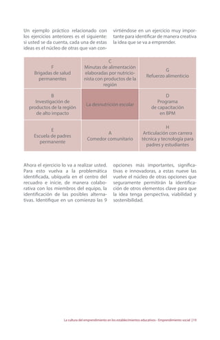 Un ejemplo práctico relacionado con 
los ejercicios anteriores es el siguiente: 
si usted se da cuenta, cada una de estas 
ideas es el núcleo de otras que van con-virtiéndose 
en un ejercicio muy impor-tante 
para identificar de manera creativa 
la idea que se va a emprender. 
La cultura del emprendimiento en los establecimientos educativos - Emprendimiento social | 19 
F 
Brigadas de salud 
permanentes 
C 
Minutas de alimentación 
elaboradas por nutricio-nista 
con productos de la 
región 
G 
Refuerzo alimenticio 
B 
Investigación de 
productos de la región 
de alto impacto 
La desnutrición escolar 
D 
Programa 
de capacitación 
en BPM 
E 
Escuela de padres 
permanente 
A 
Comedor comunitario 
H 
Articulación con carrera 
técnica y tecnología para 
padres y estudiantes 
Ahora el ejercicio lo va a realizar usted. 
Para esto vuelva a la problemática 
identificada, ubíquela en el centro del 
recuadro e inicie, de manera colabo-rativa 
con los miembros del equipo, la 
identificación de las posibles alterna-tivas. 
Identifique en un comienzo las 9 
opciones más importantes, significa-tivas 
e innovadoras, a estas nueve las 
vuelve el núcleo de otras opciones que 
seguramente permitirán la identifica-ción 
de otros elementos clave para que 
la idea tenga perspectiva, viabilidad y 
sostenibilidad. 
 
