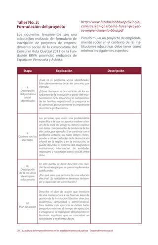 Taller No. 3: 
Formulación del proyecto 
Los siguientes lineamientos son una 
adaptación realizada del formulario de 
inscripción de proyectos de empren-dimiento 
social de la convocatoria del 
Concurso Ruta Quetzal 2013 de la Fun-dación 
BBVA provincial, embajada de 
España en Venezuela y Ashoka. 
http://www.fundacionbbvaprovincial. 
com/descar-gas/como-hacer-proyec-to- 
emprendimiento-bbva.pdf 
Para formular un proyecto de emprendi-miento 
social en el contexto de las ins-tituciones 
educativas debe tener como 
mínimo los siguientes aspectos: 
Etapa Explicación Descripción 
I. 
Descripción 
del problema 
social 
identificado 
¿Cuál es el problema social identificado? 
Este planteamiento debe ser concreto, por 
ejemplo: 
¿Cómo disminuir la desnutrición de los es-tudiantes 
de la institución a partir del reco-nocimiento 
de la situación y el compromiso 
de las familias respectivas? La pregunta es 
el comienzo, posteriormente es importante 
describir la problemática. 
II. 
Quiénes son los 
afectados 
Las personas que viven una problemática 
específica a la que se apunta resolver a tra-vés 
de la idea de proyecto, deberá explicar 
con datos comprobables la existencia de los 
afectados, por ejemplo: Si se continúa con el 
problema anterior, los datos deben corres-ponder 
a cifras confiables de la desnutrición 
infantil en la región y en la institución, se 
puede describir el informe del diagnóstico 
institucional, información de entidades 
regionales y nacionales como el ICBF, entre 
otras. 
III. 
Descripción 
de la iniciativa 
ideada para 
solucionarlo 
En este punto, se debe describir con clari-dad 
la estrategia que se quiere implementar 
justificando: 
¿Por qué cree que se trata de una solución 
efectiva? ¿Es realizable en términos de tiem-po 
y capacidad de la institución? 
IV. 
Plan de acción 
Describir el plan de acción que involucre 
de una manera clara a las diversas áreas de 
gestión de la institución (Gestión directiva, 
académica, comunidad y administrativa). 
Para realizar este ejercicio se deben hacer 
preguntas relativas al tiempo de ejecución, 
e imaginarse la realización del proyecto en 
términos logísticos que se concretan en 
actividades y en diversas fases. 
20 | La cultura del emprendimiento en los establecimientos educativos - Emprendimiento social 
 