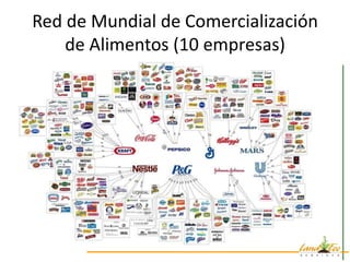 Red de Mundial de Comercialización
    de Alimentos (10 empresas)
 