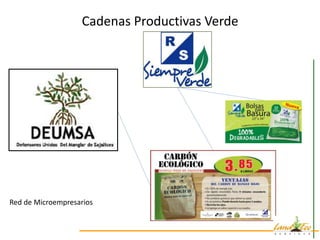 Cadenas Productivas Verde




Red de Microempresarios
 