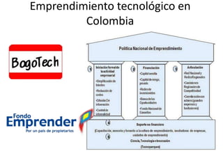 Emprendimientotecnológico en Colombia