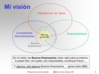 Mi visión del emprendimiento v42