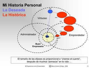 Mi visión del emprendimiento v42
