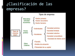 ¿Clasificación de las
empresas?