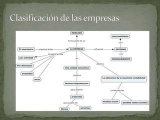 Emprendimiento y empresas mateo