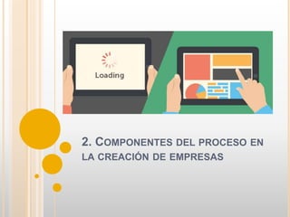 2. COMPONENTES DEL PROCESO EN
LA CREACIÓN DE EMPRESAS
 