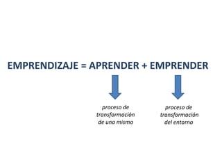 EMPRENDIZAJE = APRENDER + EMPRENDER


                 proceso de       proceso de
               transformación   transformación
                de uno mismo      del entorno
 