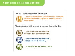 4 principios de la sostenibilidad



            En una Sociedad Sostenible, las personas
                      ...no están sometidas a condiciones que vulneren
                      sistemáticamente su capacidad de satisfacer sus
                      necesidades,


          Y la naturaleza no está sometida al aumento sistemático de..


                      ...concentraciones de sustancias
                      extraídas de la corteza terrestre,


                      ...concentraciones de sustancias
                       producidas por la sociedad,


                      ...la degradación por medios físicos.
 
