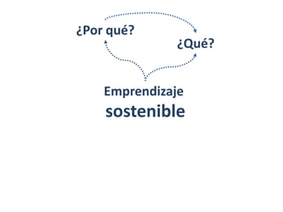 ¿Por qué?
              ¿Qué?


    Emprendizaje
    sostenible
 