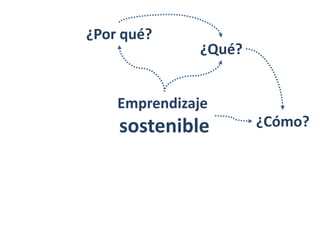 ¿Por qué?
              ¿Qué?


    Emprendizaje
    sostenible        ¿Cómo?
 
