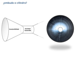 ¿embudo o cilindro?




    Insostenibilidad   Sociedad
                       Sostenible
 