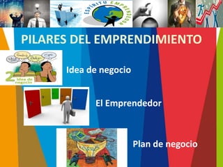 PILARES DEL EMPRENDIMIENTO
Idea de negocio
El Emprendedor
Plan de negocio
 