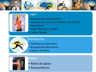 Las 10 habilidades emprendedoras
Logro
• Búsqueda de oportunidades
• Compromisos con las actividades que realizas
• Persistencia
• Exigir eficiencia y calidad
• Evaluar Riesgos
Planificación
• Planificación sistemática
• Búsqueda de información
• Fijación de Metas
Poder
• Redes de apoyo
• Autoconfianza
10 Habilidades del Emprendedor
 