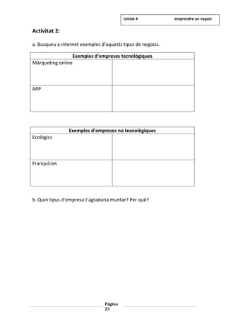 Pàgina
23
Activitat 2:
a. Busqueu a internet exemples d’aquests tipus de negocis.
Exemples d’empreses tecnològiques
Màrqueting online
APP
Exemples d’empreses no tecnològiques
Ecològics
Franquícies
b. Quin tipus d’empresa t’agradaria muntar? Per què?
Unitat 4 emprendre un negoci
 