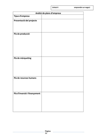 Pàgina
31
Anàlisi de plans d’empresa
Tipus d’empresa
Presentació del projecte
Pla de producció
Pla de màrqueting
Pla de recursos humans
Pla d’inversió i finançament
Unitat 4 emprendre un negoci
 