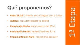 • Piloto 2x2x2: 2 meses, en 2 colegios con 2 cursos
• Talleres: 4 a 5 actividades (a definir)

• Período de diseño: enero/marzo del 2014
• Postulación fondos: febrero/abril del 2014
• Implementación Piloto: mayo/junio del 2014

1ª Etapa

Qué proponemos?

 
