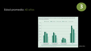 Edad promedio: 40 años

3

GEM, 2011

 
