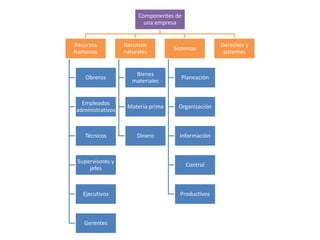 A los obreros se les pide un horario estricto y una actividad constante.