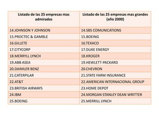 Empresas globalizadas.Son empresas transnacionalesSe miden geográficamente como grandes puntos Se caracterizan por crear dependencia a otras empresas mas chicas Tiene una amplia comunicación para poder ofrecer o comercializar