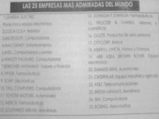 TEMA LA EMPRESACONCEPTOS GENERALES. SU  MISION. SU FUNCION SOCIAL. SU OBJETIVO. SU IMPORTANCIA. SU DEFINICION. SU ORIGEN Y DESARROLLO HISTORICO. SU PAPEL EN ESTE MODO DE PRODUCCION.EJERCICIO   Núm.25COLECTIVO.LECTURA Y DISCUSION DE TEXTOS. REFLEXION ESCRITA COLECTIVA.  REFLEXION ESCRITA SOBRE EL ARTICULO COMEX COMPRA LA COMPAÑÍA LIDER DE EULa compañía 100% mexicana COMEX, inicio siendo una pequeña empresa hace 50 años que solo se encargaba de vender pinturas, sufrió de varios cambio de lugar y finalmente vio el crecimiento cuando decidió crear sus propios acrílicos, dando lugar a su subsidiaria, VINIMEX la cual hizo posible que se consolidara en el mercado mexicano, actualmente cuanta con varias compañías tanto en México como en el resto de América, COMEX realizo la comprar de la principal compañía de pinturas de EU y Canadá como una estrategia para consolidarse en el mercado internacional y alcanzar el reconocimiento de una empresa global, además de que ambas empresas tienen una gran visión de negocios, actualmente tiene 6 marcas de pintura en EU, esto marca que no solo las empresas extranjeras pueden crecer y comprar otras para hacerse transnacionales, solo falta una buena visión estratégica para poder lograr este objetivo o alguno mejor.   