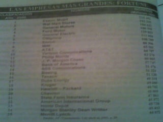 TEMALA EMPRESACONCEPTOS GENERALES. SU  MISION. SU FUNCION SOCIAL. SU OBJETIVO. SU IMPORTANCIA. SU DEFINICION. SU ORIGEN Y DESARROLLO HISTORICO. SU PAPEL EN ESTE MODO DE PRODUCCION.EJERCICIO   Núm.     26INDIVIDUALLECTURA Y DISCUSION DE TEXTOS.REFLEXION ESCRITA PERSONAL. IMSA  COMPRA EN 29 MMD PLANTA DE PINTURA EN E. U. El objetivo del empresario Santiago Clariond Reyes es muy interesante.