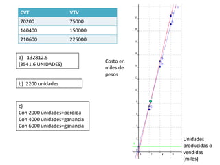 Lograr un alto grado de competitividad en el mercado global7. Elabora un listado con los sistemas de producción que conoces.Sistemas de modelos
