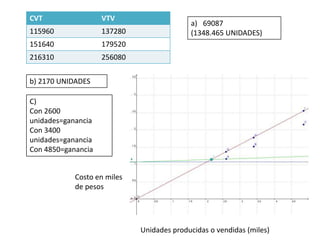Sistemas de producción modular