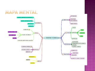 MAPA MENTAL 