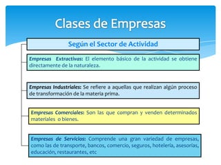 Según el Sector de Actividad
Empresas Extractivas: El elemento básico de la actividad se obtiene
directamente de la naturaleza.


Empresas Industriales: Se refiere a aquellas que realizan algún proceso
de transformación de la materia prima.


Empresas Comerciales: Son las que compran y venden determinados
materiales o bienes.


Empresas de Servicios: Comprende una gran variedad de empresas,
como las de transporte, bancos, comercio, seguros, hotelería, asesorías,
educación, restaurantes, etc
 