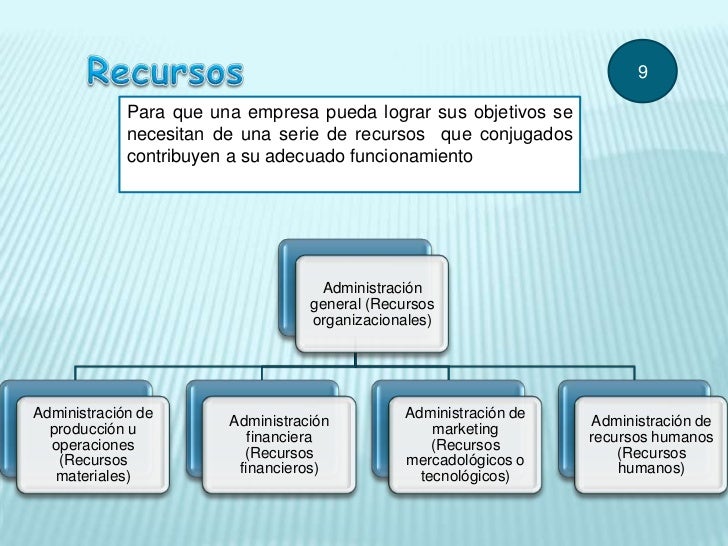 Empresa