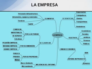 LA EMPRESA
 