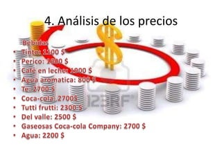 4. Análisis de los precios