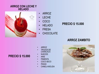 ARROZ CON LECHE Y
     HELADO
                         •    ARROZ
                         •    LECHE
                         •    COCO
                         •    HELADO         PRECIO $ 15.000
                         •    FRESA
                         •    CHOCOLATE

                                                ARROZ ZAMBITO

                     •       ARROZ
                     •       TROZOS DE
                             CHANCACA
                     •       NUECES
PRECIO $ 15.000      •       ANIS
                     •       PIMIENTA
                     •       COCO SECO
                     •       PASAS
                     •       CANELA MOLIDA
 