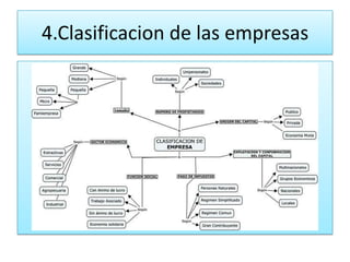 4.Clasificacion de las empresas
 