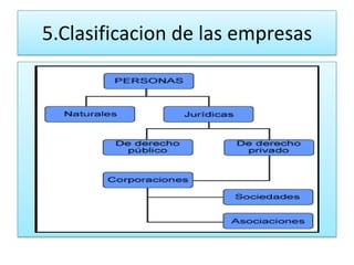 5.Clasificacion de las empresas
 