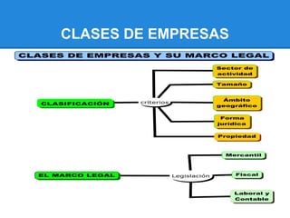 CLASES DE EMPRESAS
 