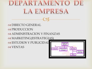 
 DIRECTO GENERAL
 PRODUCCION
 ADMINISTRACION Y FINANZAS
 MARKETING(ESTRATEGIAS)
 ESTUDIOS Y PUBLICIDAD
 VENTAS
 