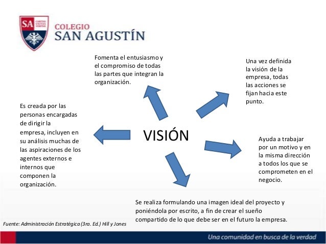 Guia Para Elaborar Correctamente La Mision Y Vision – eroppa