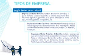 Según Sector de Actividad
TIPOS DE EMPRESA.
Empresas del Sector Primario: También denominado extractivo, ya
que el elemento básico de la actividad se obtiene directamente de la
naturaleza: agricultura, ganadería, caza, pesca, extracción de áridos,
agua, minerales, petróleo, energía eólica, etc.
Empresas del Sector Secundario o Industrial: Se refiere a aquellas que
realizan algún proceso de transformación de la materia prima. Abarca
actividades tan diversas como la construcción, la óptica, la maderera,
la textil, etc.
Empresas del Sector Terciario o de Servicios: Incluye a las empresas
cuyo principal elemento es la capacidad humana para realizar trabajos
físicos o intelectuales. Comprende también una gran variedad de
empresas, como las de transporte, bancos, comercio, seguros,
hotelería, asesorías, educación, restaurantes, etc.
 