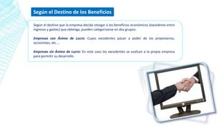 Según el Destino de los Beneficios
Según el destino que la empresa decida otorgar a los beneficios económicos (excedente entre
ingresos y gastos) que obtenga, pueden categorizarse en dos grupos:
Empresas con Ánimo de Lucro: Cuyos excedentes pasan a poder de los propietarios,
accionistas, etc....
Empresas sin Ánimo de Lucro: En este caso los excedentes se vuelcan a la propia empresa
para permitir su desarrollo.
 