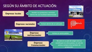 SEGÚN SU ÁMBITO DE ACTUACIÓN: 
Empresas locales 
Venden sus productos o servicios 
dentro de una localidad determinada 
Empresas nacionales 
Empresas 
multinacionales 
Actúan dentro de un solo país. 
Empresas 
transnacionales 
Actúan en varios países. 
No solo en su país de origen sino se 
constituyen en otros países; no solo de 
venta y compra sino también de 
producción. 
 