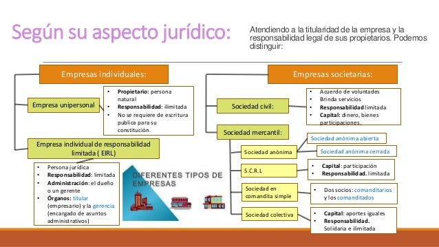 ¿Què es la Empresa?