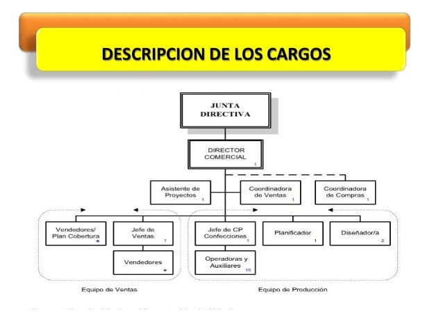 Empresa